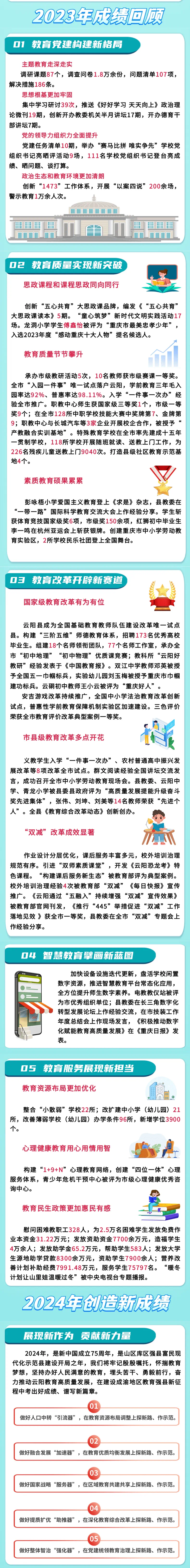2023可圈可点 2024蓄力再发 云阳县教育系统2024年教职工大会召开