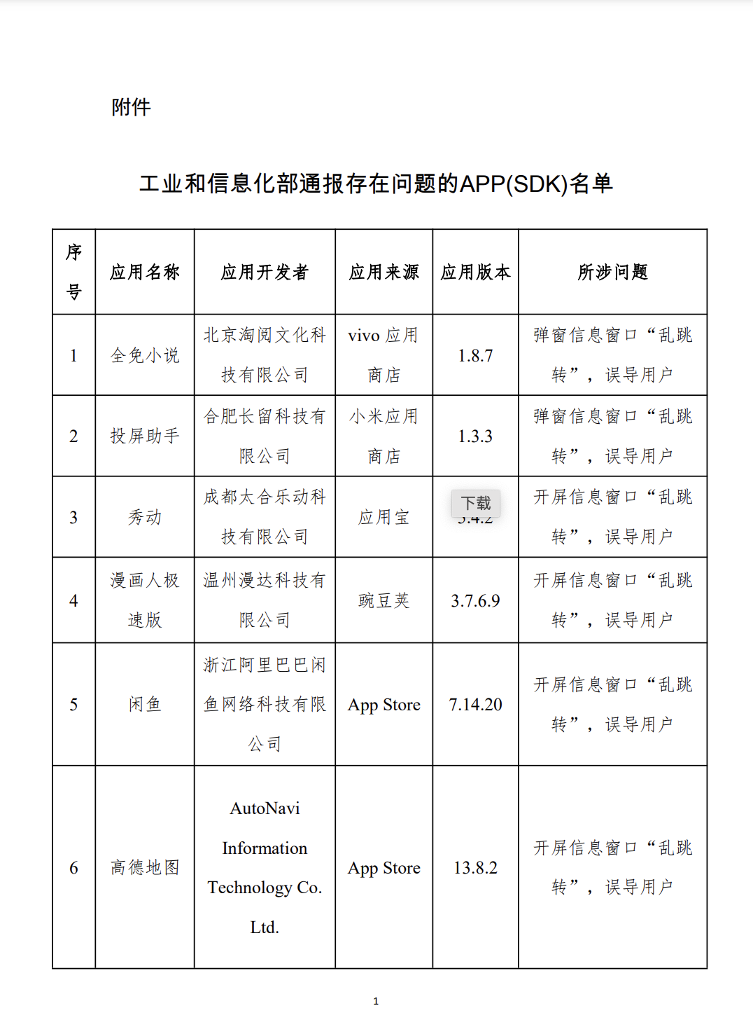 开屏弹窗“乱跳转”,闲鱼、高德地图等应用被工信部通报1