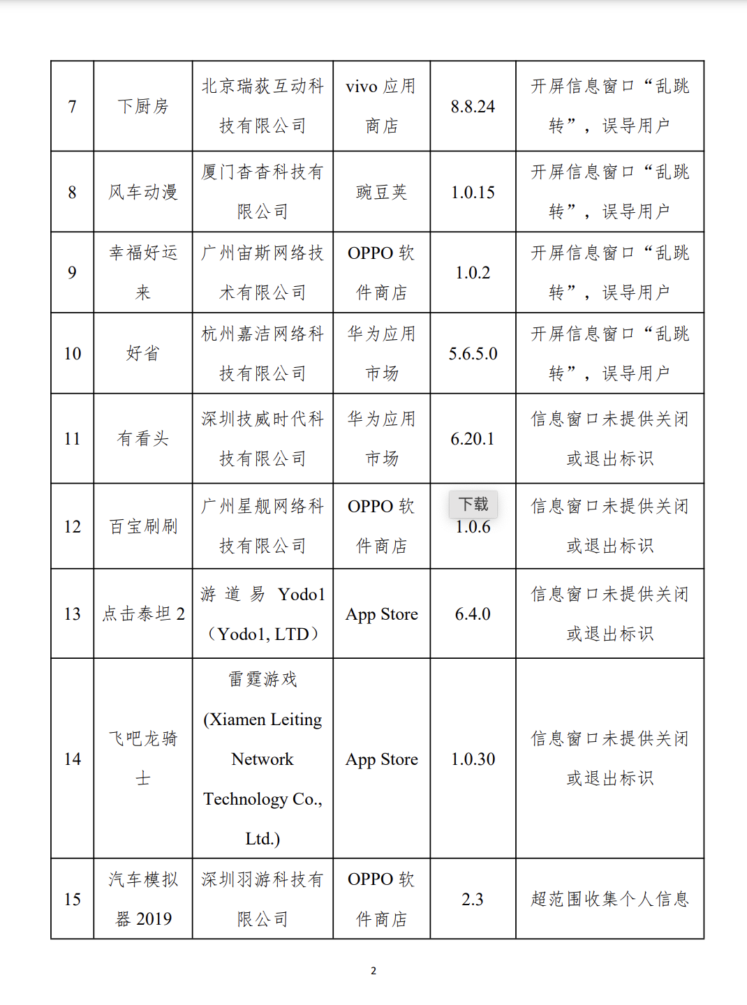 开屏弹窗“乱跳转”,闲鱼、高德地图等应用被工信部通报2
