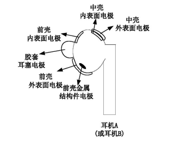 华为新专利：可通过耳机等设备实现人体通信3