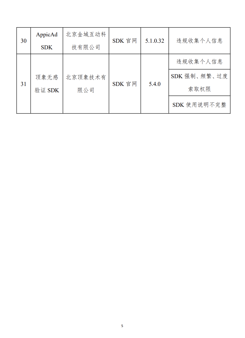 开屏弹窗“乱跳转”,闲鱼、高德地图等应用被工信部通报5