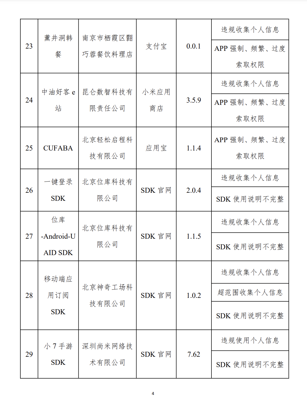开屏弹窗“乱跳转”,闲鱼、高德地图等应用被工信部通报4