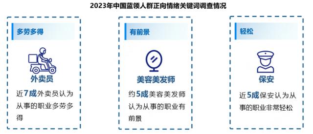 2023年蓝领群体月均收入6043元，外卖员、月嫂等收入居前列2