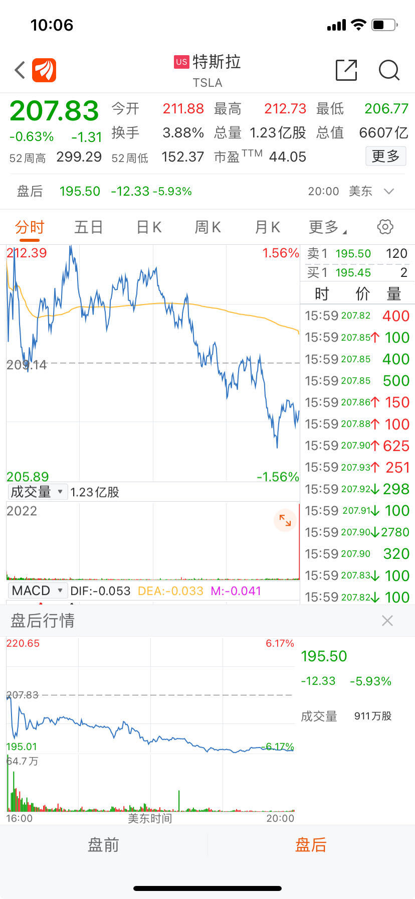 财报会上，马斯克“点赞”中国车企：如果没有贸易壁垒，能干掉其他世界上大部分车企！还透露了这些信息1