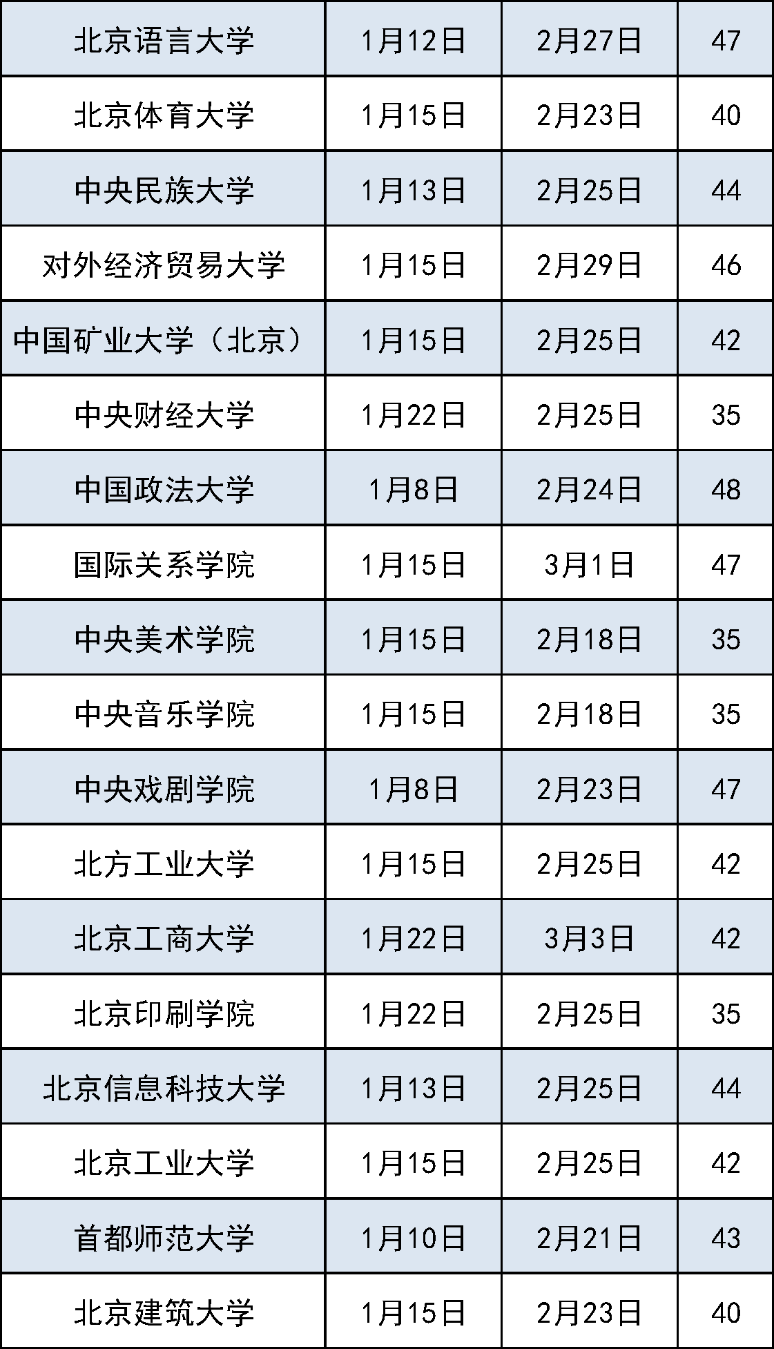 各大高校寒假时间公布 如何进校参观？攻略来了2