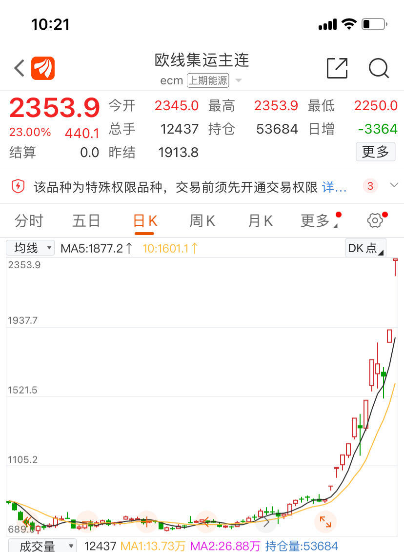 欧线运价又涨停！全球航运巨头宣布停航，一周之前刚宣布重返红海3