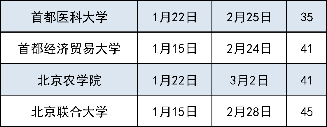 各大高校寒假时间公布 如何进校参观？攻略来了3