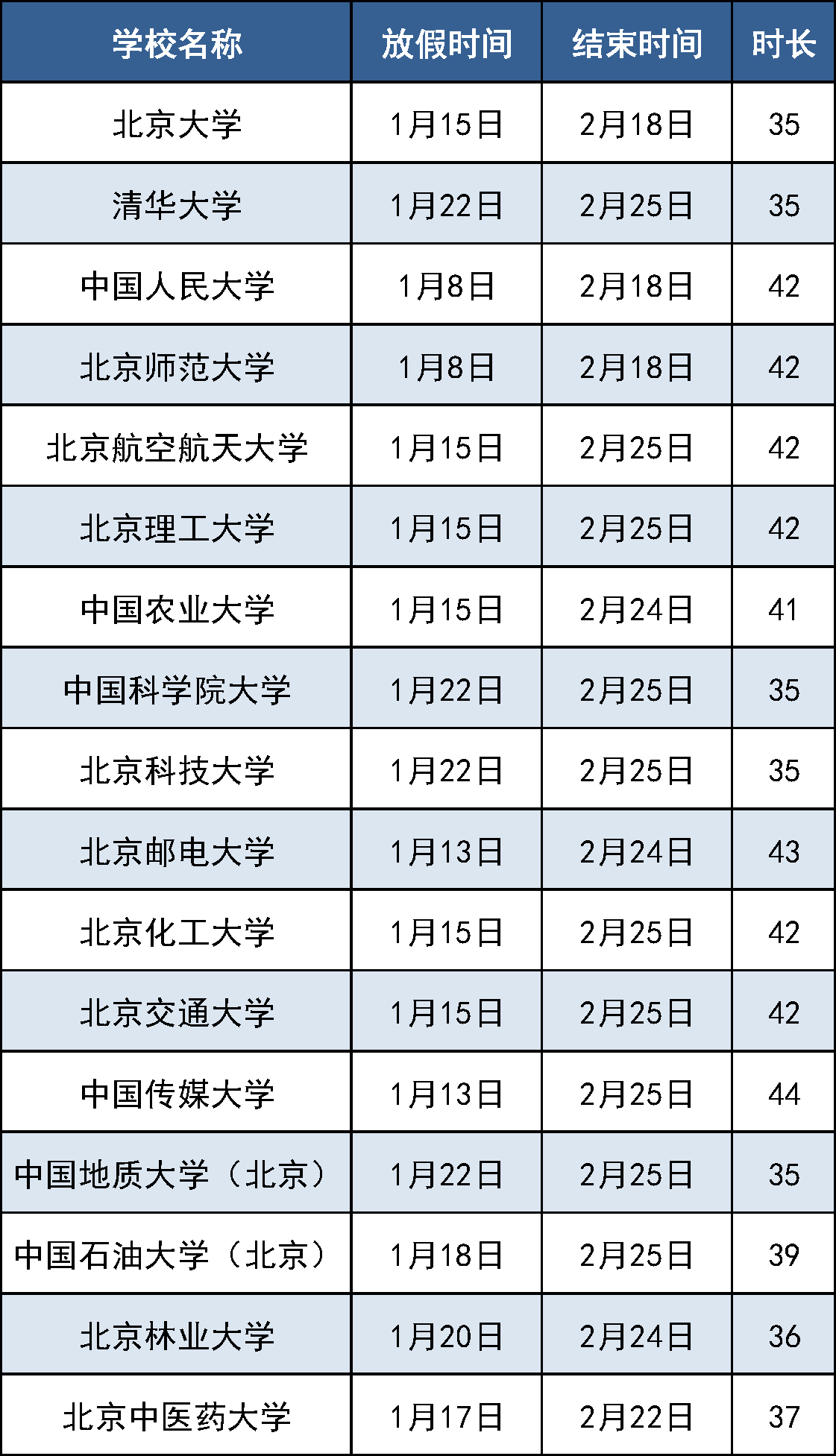 各大高校寒假时间公布 如何进校参观？攻略来了1