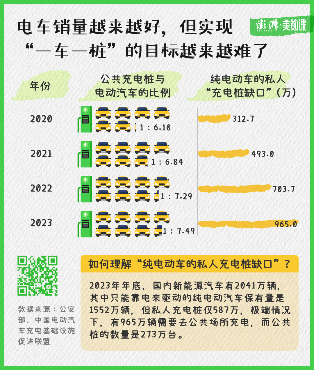 不装充电桩，如何养一辆电动汽车？5
