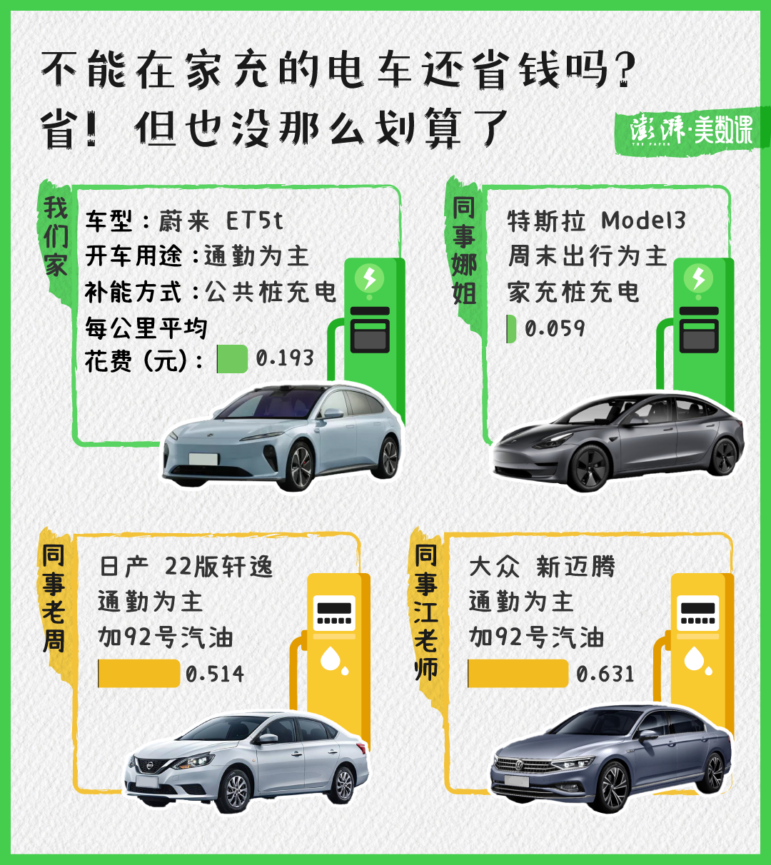不装充电桩，如何养一辆电动汽车？2