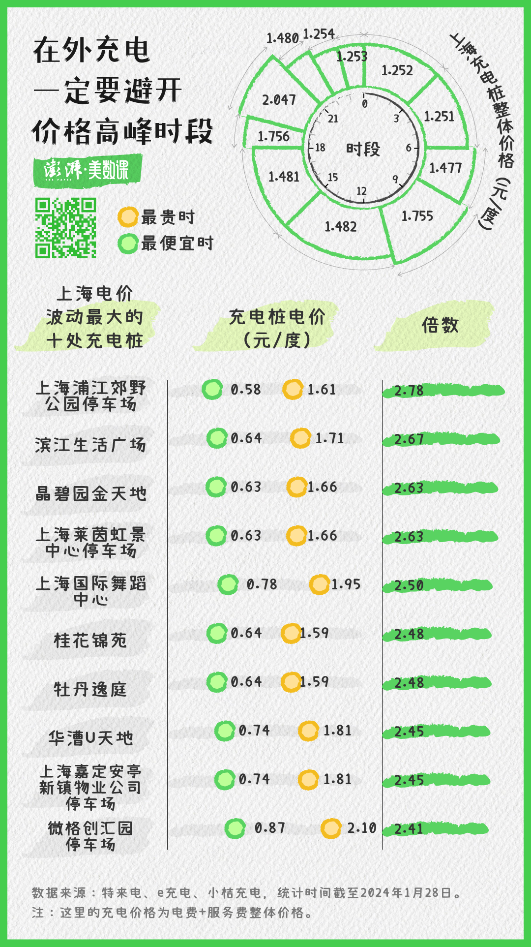 不装充电桩，如何养一辆电动汽车？6