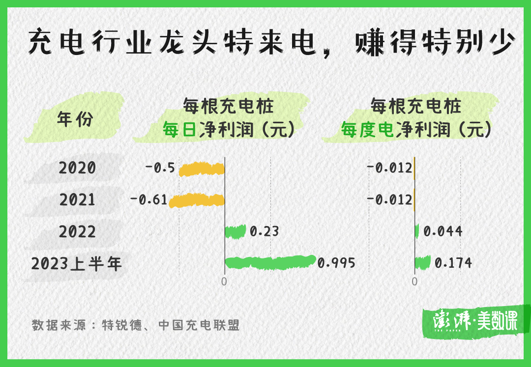 不装充电桩，如何养一辆电动汽车？3