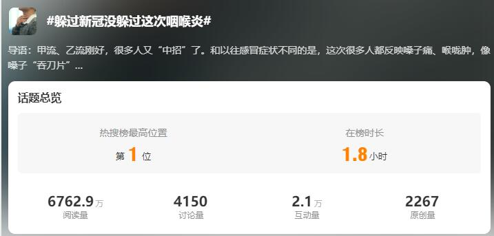 “躲过新冠没躲过这次咽喉炎”冲上热搜！如何缓解？什么情况要就医？1