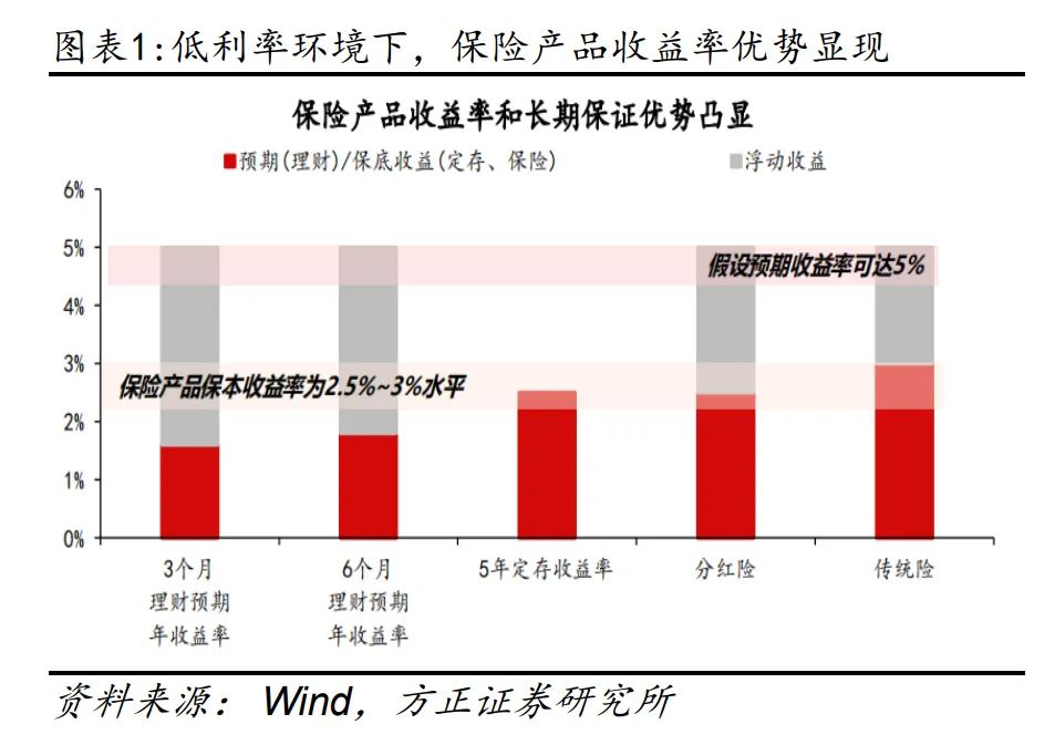 收益3.5%到3.0%，银行把这类产品卖爆了！有人却说：跟风买入，坑惨了2