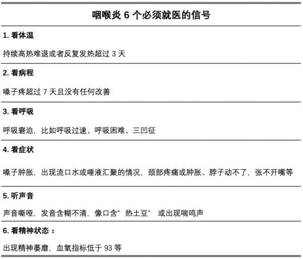 “躲过新冠没躲过这次咽喉炎”冲上热搜！如何缓解？什么情况要就医？4