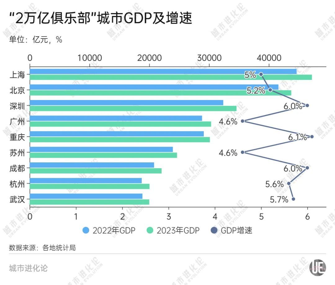 第十个“2万亿俱乐部”城市，谁能晋级？1