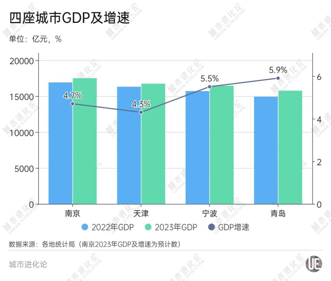 第十个“2万亿俱乐部”城市，谁能晋级？3