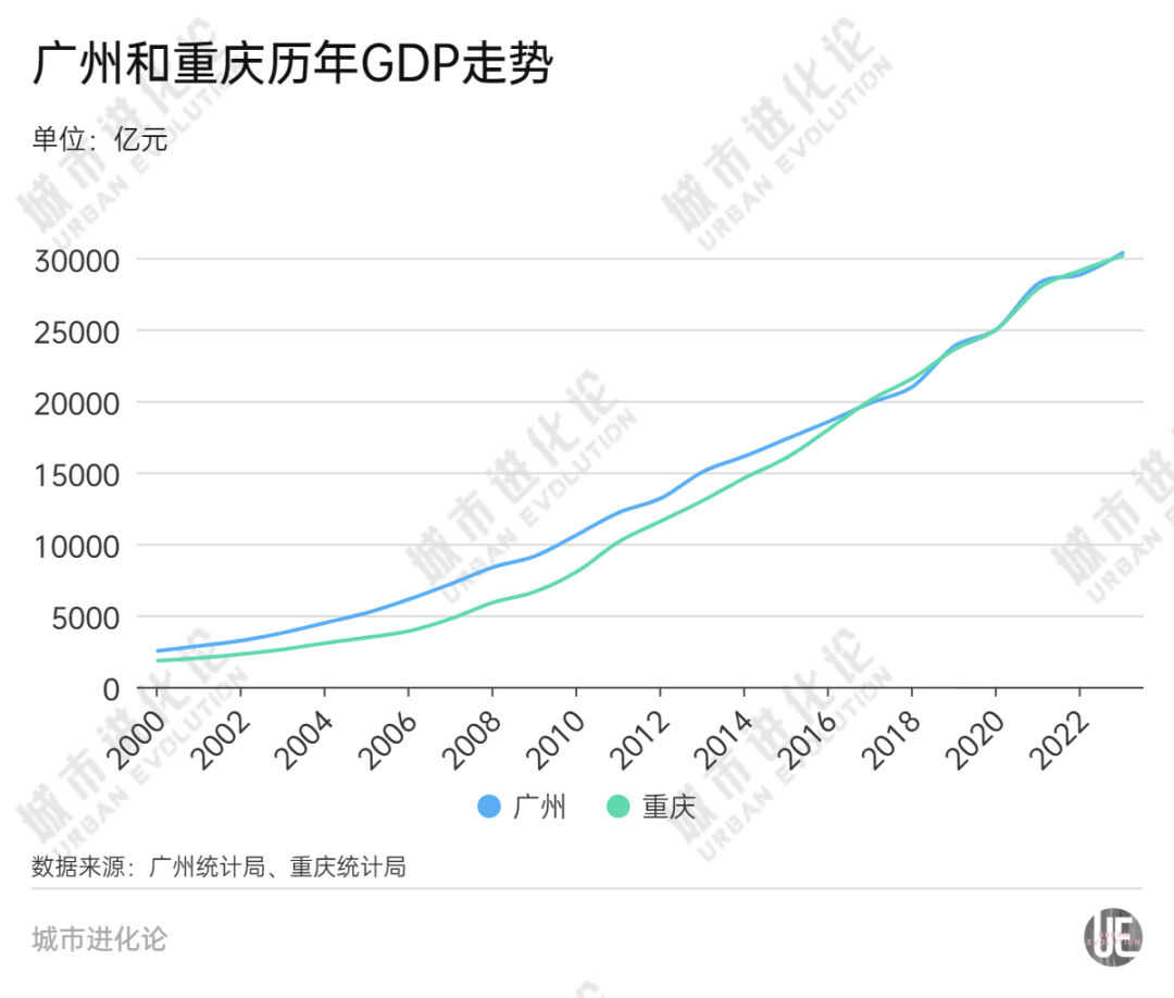 第十个“2万亿俱乐部”城市，谁能晋级？2