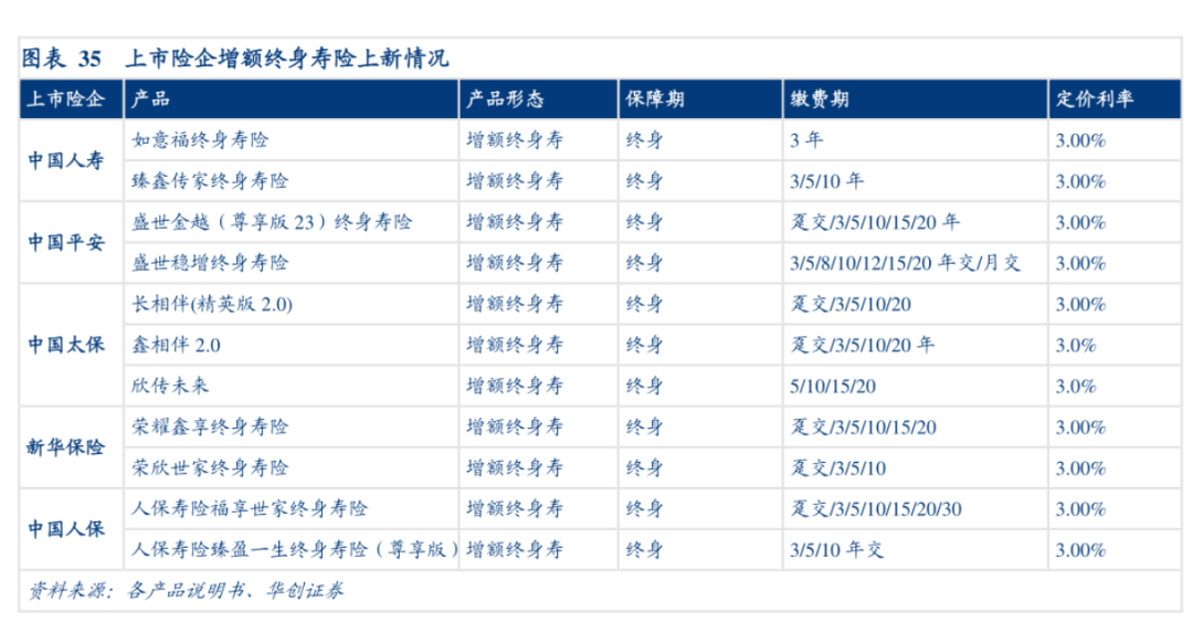 收益3.5%到3.0%，银行把这类产品卖爆了！有人却说：跟风买入，坑惨了1