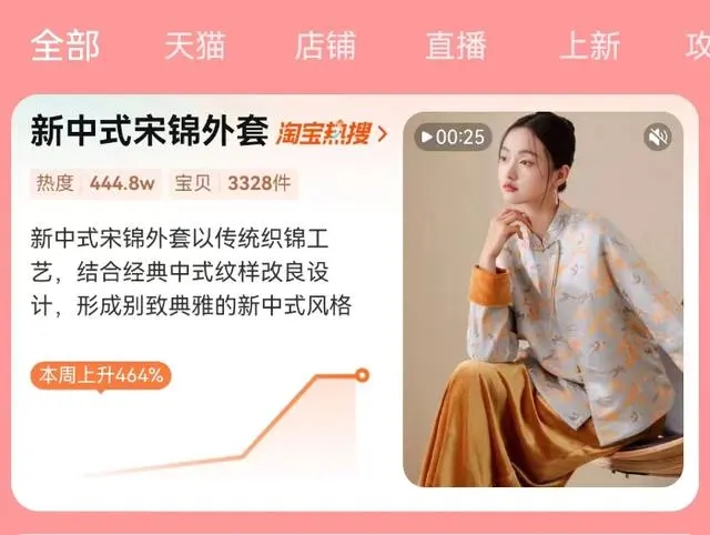 曾被嫌土，如今搜索量暴增超200%！“新中式”拜年服火出圈4