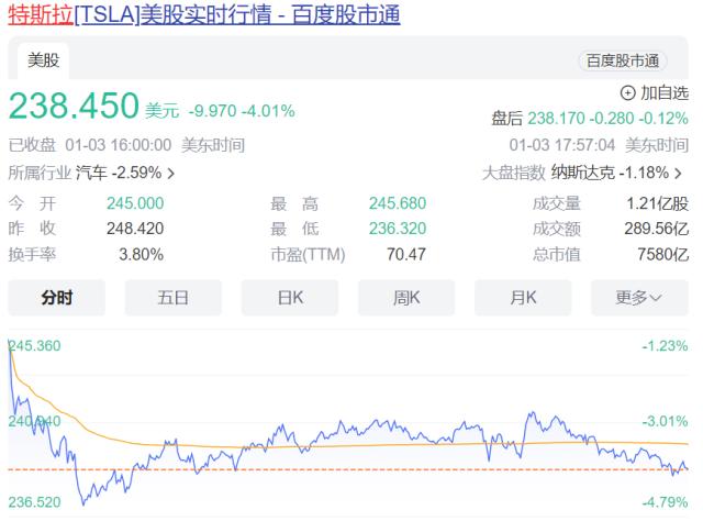 特斯拉销量被比亚迪反超，马斯克回应1