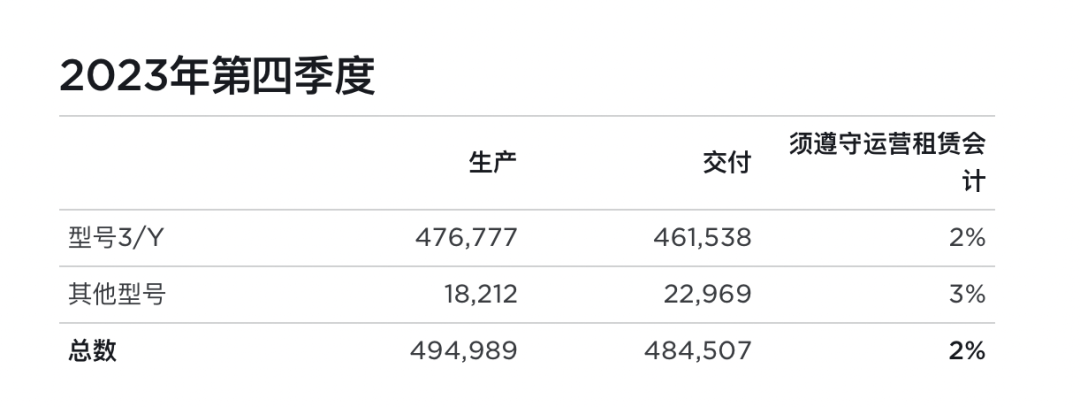 被比亚迪“踹下王座”，特斯拉股价跳水，市值一夜蒸发超2300亿！马斯克：我们更是AI/机器人公司……4