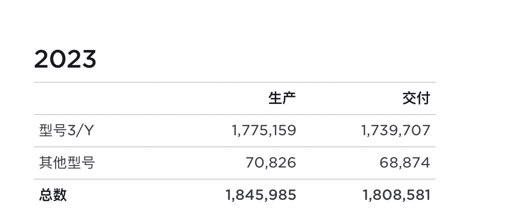 被比亚迪“踹下王座”，特斯拉股价跳水，市值一夜蒸发超2300亿！马斯克：我们更是AI/机器人公司……5