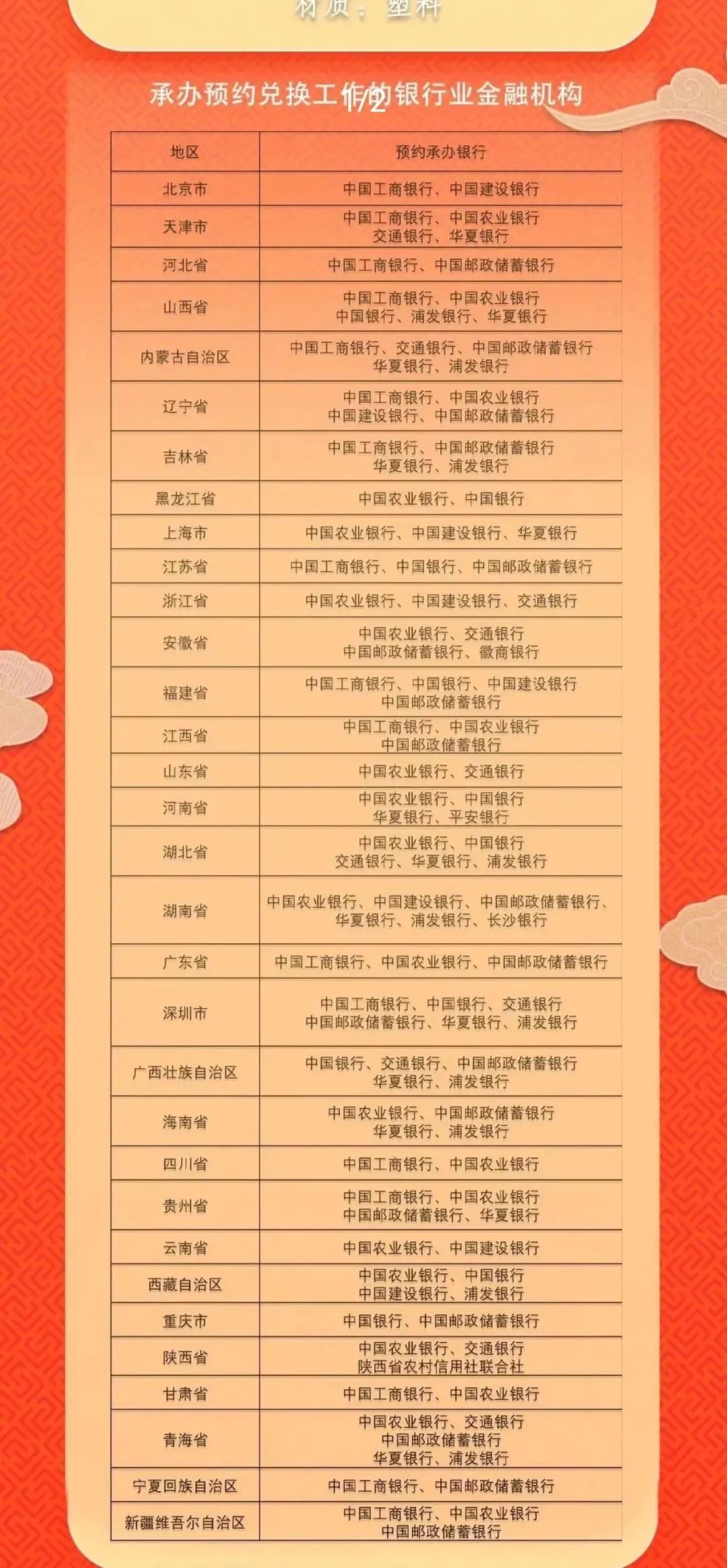 龙年纪念币太火爆！很多人都在抢，二手价格转眼就涨……9