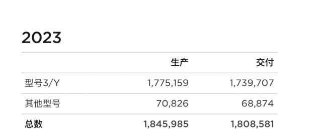 特斯拉销量被比亚迪反超，马斯克回应3