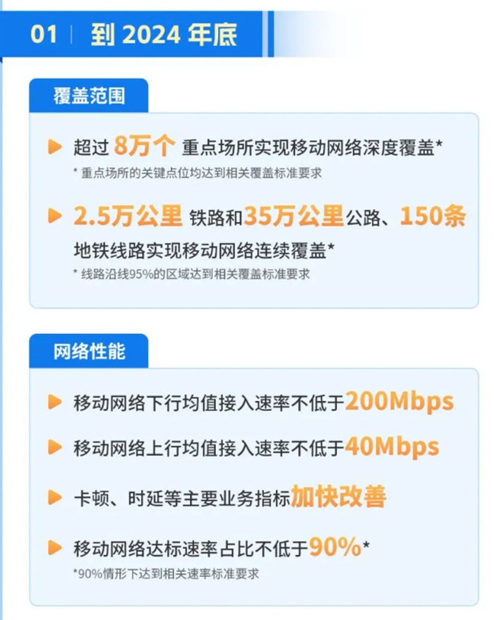 手机上网更快，信号更好！“信号升格”了解一下