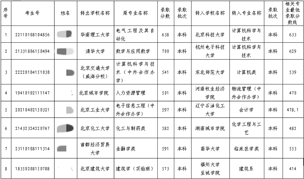 700分考入清华,却要跨省转学?“逆向转学”引争议1