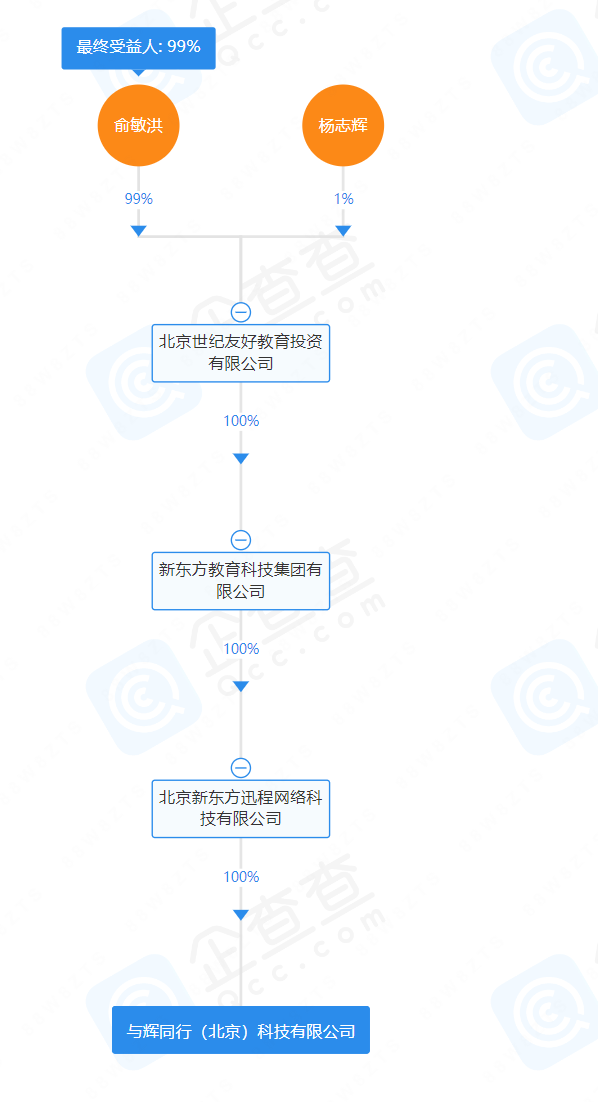 董宇辉，事业有了新进展！5