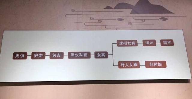 黑龙江不只有冰雕！这个远古民族把鹰雕“活”了13
