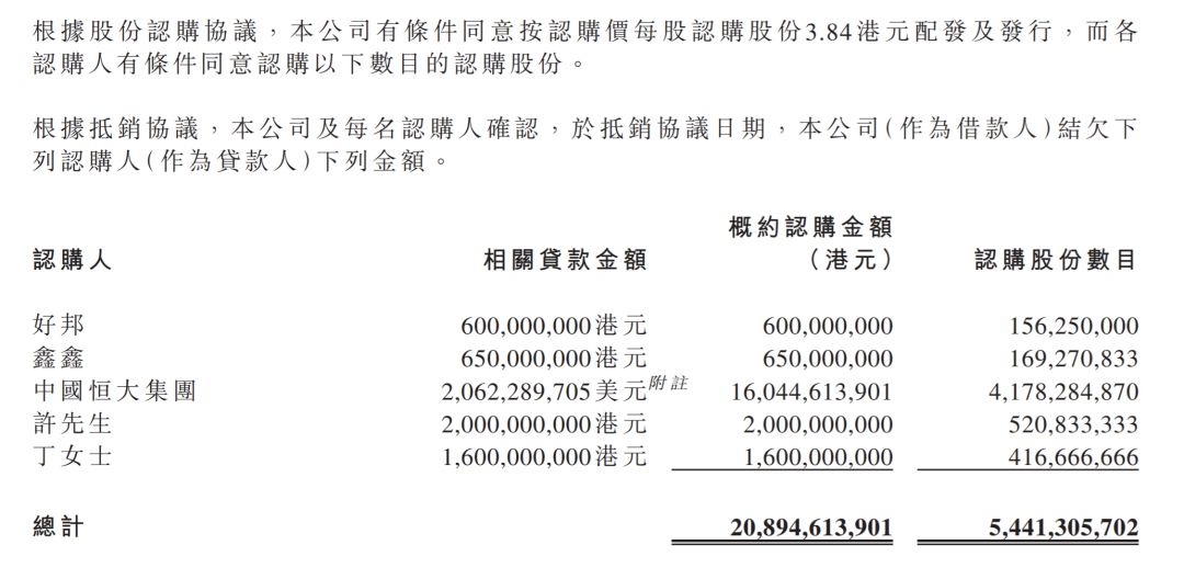 刘永灼被抓！他是许家印“得力干将”，年薪曾超6800万！两周前还在卖车；执掌恒大足球时豪言：国内的冠军，我不给你就不能抢5