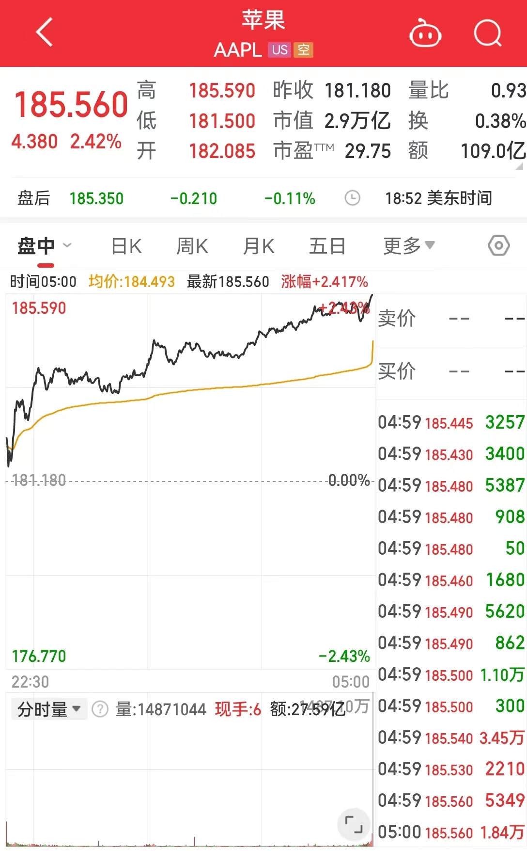 苹果重磅官宣：这一产品即将上市，起售价2.5万元！你会买吗？5