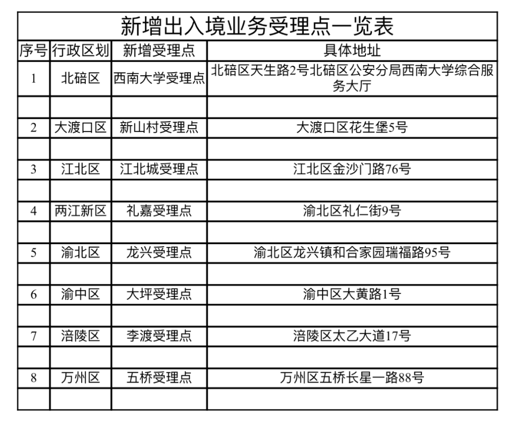 重庆新增8个出入境受理点。警方供图