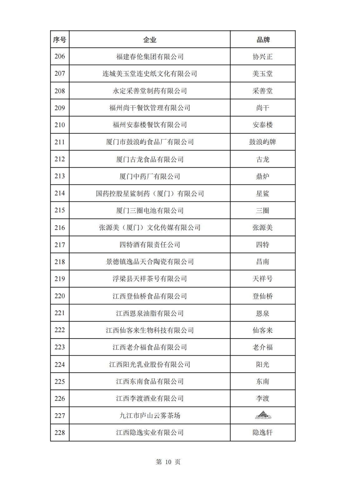 第三批中华老字号名单公布！重庆羊角豆干、徐鼎盛等12个品牌入选→10