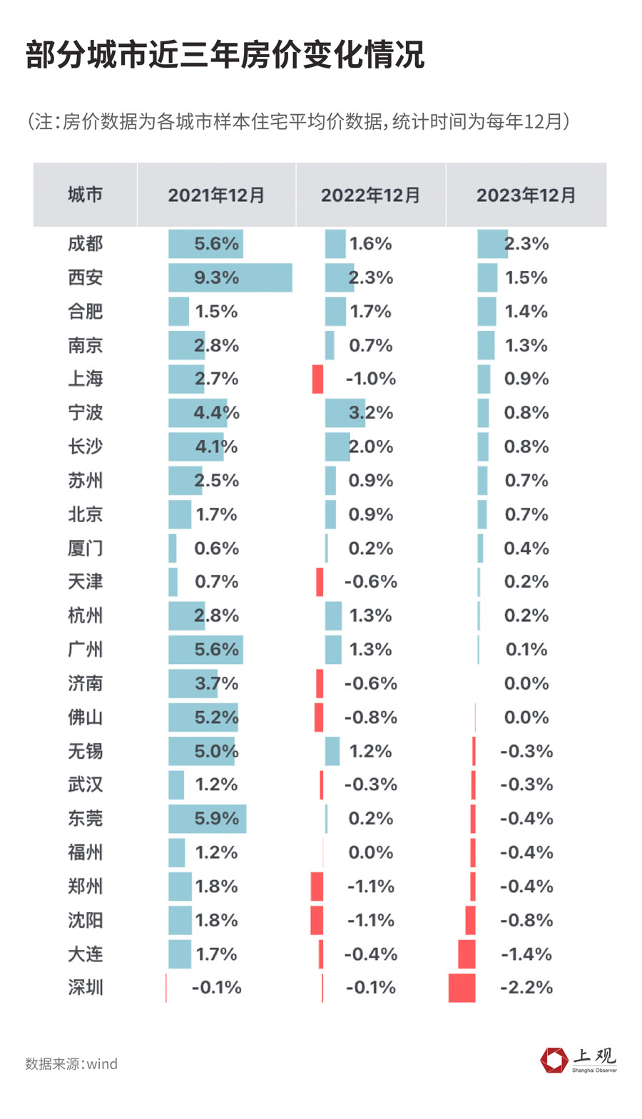 29个主要城市已有20城全面取消限购，下一个会是谁6