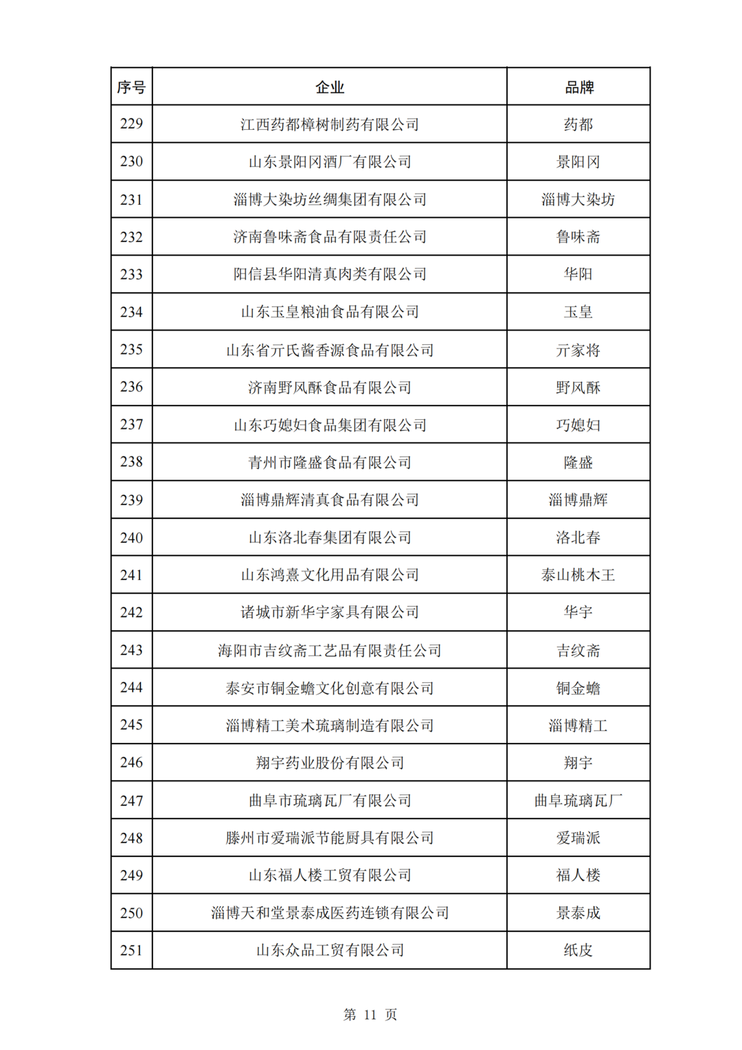 第三批中华老字号名单公布！重庆羊角豆干、徐鼎盛等12个品牌入选→11