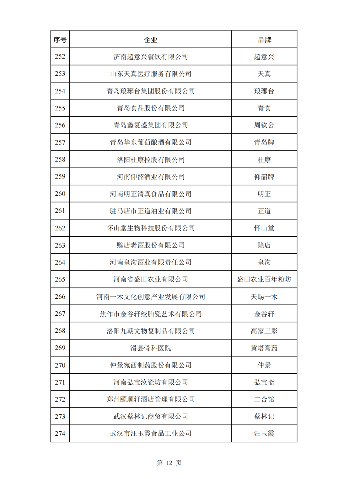 第三批中华老字号名单公布！重庆羊角豆干、徐鼎盛等12个品牌入选→12
