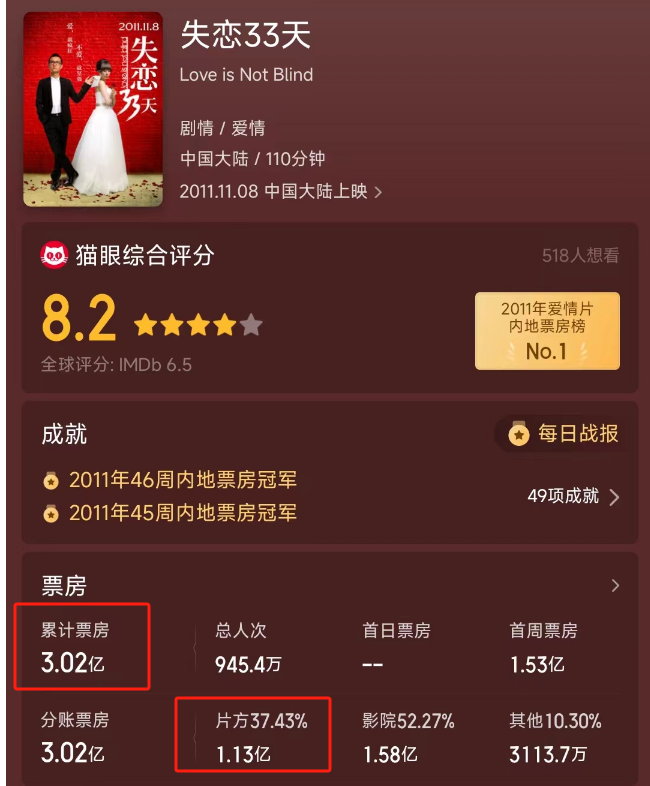 超6亿元影视投资诈骗震惊全国，单身妈妈120万元打水漂！揭开这名90后影人用“行业惯例”骗钱真相23