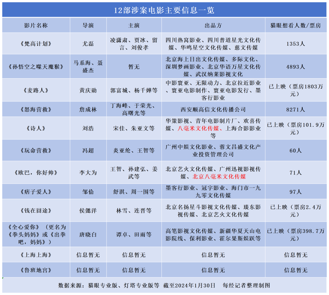 超6亿元影视投资诈骗震惊全国，单身妈妈120万元打水漂！揭开这名90后影人用“行业惯例”骗钱真相13