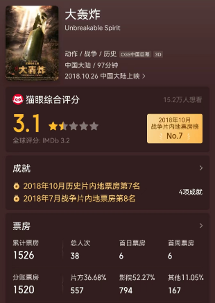 超6亿元影视投资诈骗震惊全国，单身妈妈120万元打水漂！揭开这名90后影人用“行业惯例”骗钱真相24