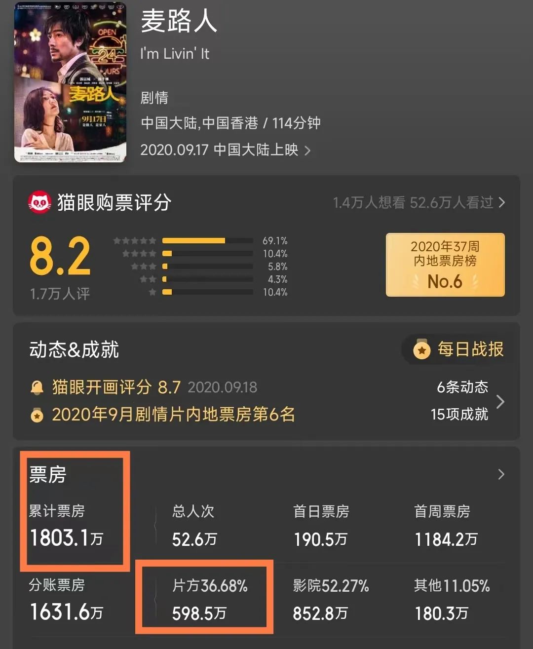 超6亿元影视投资诈骗震惊全国，单身妈妈120万元打水漂！揭开这名90后影人用“行业惯例”骗钱真相20