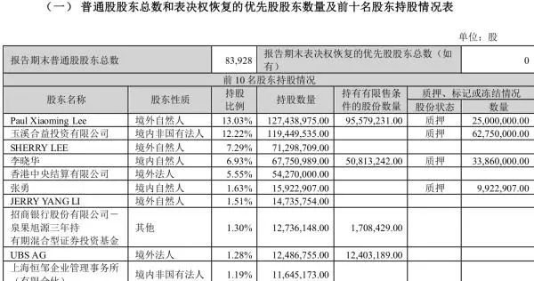“云南首富”套现345亿后与家人移民美国？回应来了！此前曾被监视居住，家族6人中5人是美国籍……5