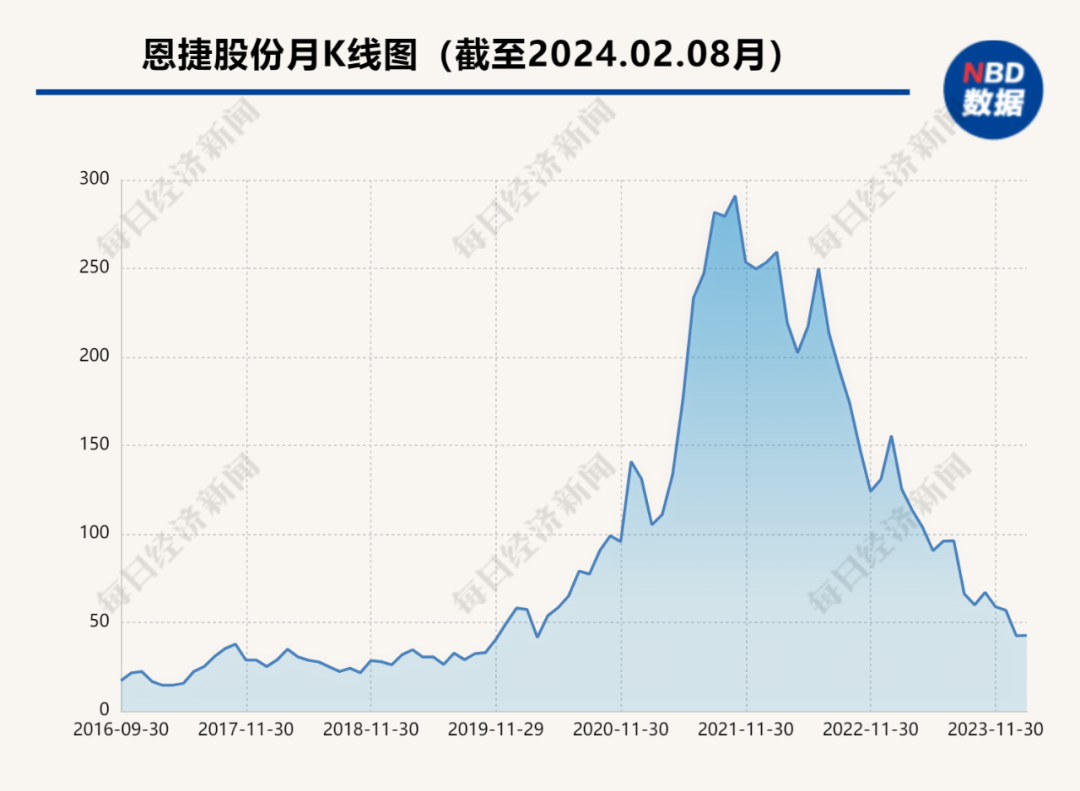 “云南首富”套现345亿后与家人移民美国？回应来了！此前曾被监视居住，家族6人中5人是美国籍……9