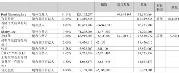 “云南首富”套现345亿后与家人移民美国？回应来了！此前曾被监视居住，家族6人中5人是美国籍……6