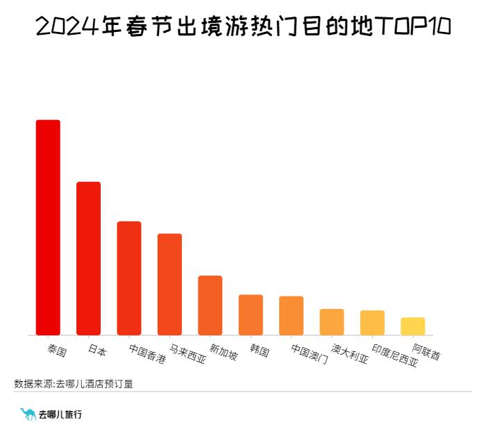 大年初二迎来旅游热潮，国内多景点初五前门票已售罄2