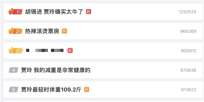 热搜第一！胡锡进：贾玲确实太牛了！《热辣滚烫》票房反超《飞驰人生2》，贾玲：我的减重是非常健康的2