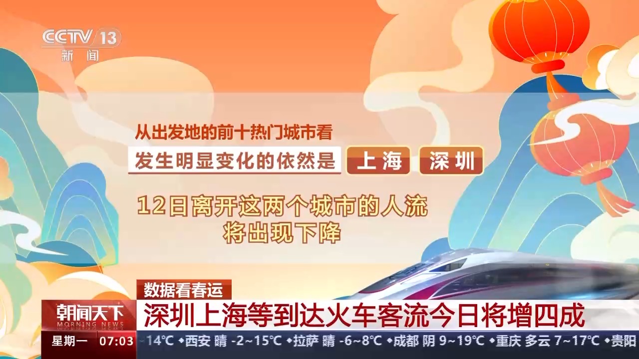 大年初三人都去哪儿了？春运热力图带你看“流动中国”1